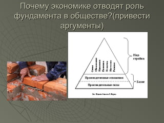 Роль Экономики В Современном Обществе Реферат Роль Экономики В Современном Обществе Реферат